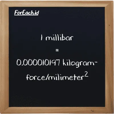 Example millibar to kilogram-force/milimeter<sup>2</sup> conversion (85 mbar to kgf/mm<sup>2</sup>)